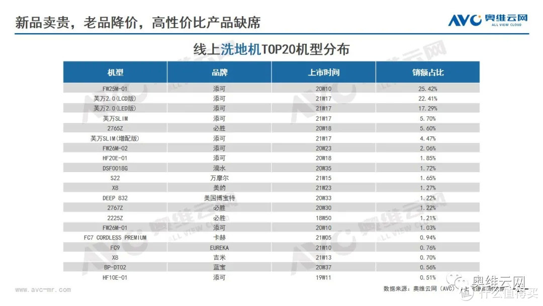 2021年环境健康电器市场618总结报告