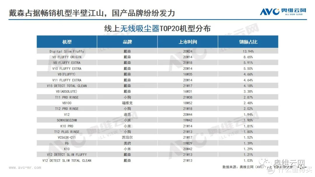 2021年环境健康电器市场618总结报告