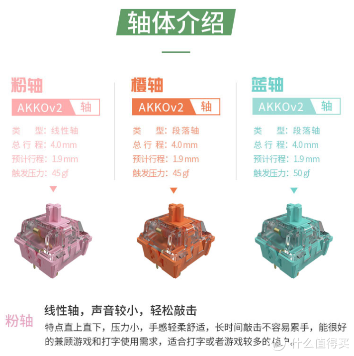 给你红豆奶绿般的甜蜜！聊一款性价比很高的入门级机械键盘——AKKO 3096 DS