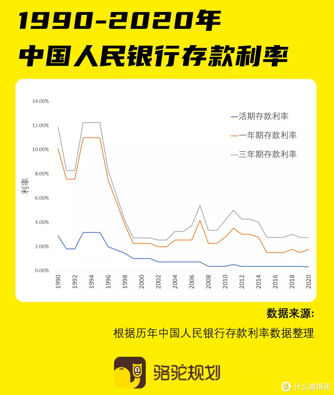 和泰金多多值不值？利率下调了，选择年金险要注意什么？年金险怎么买？