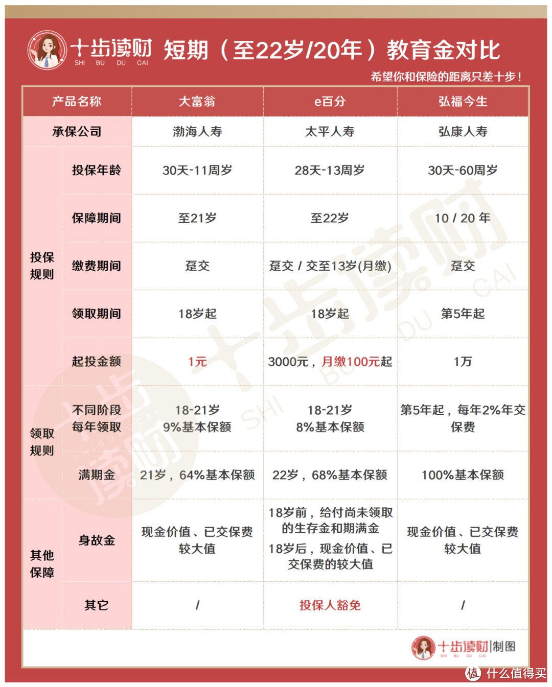 银行利率又下调了!给孩子攒点钱太难了!