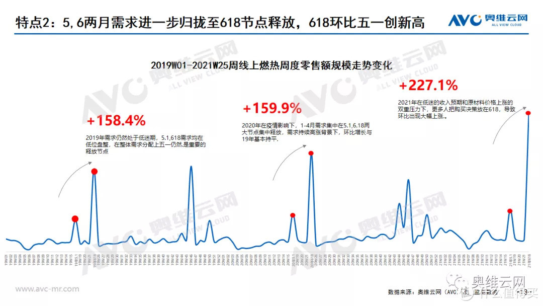 2021年中国热水器市场618促销总结