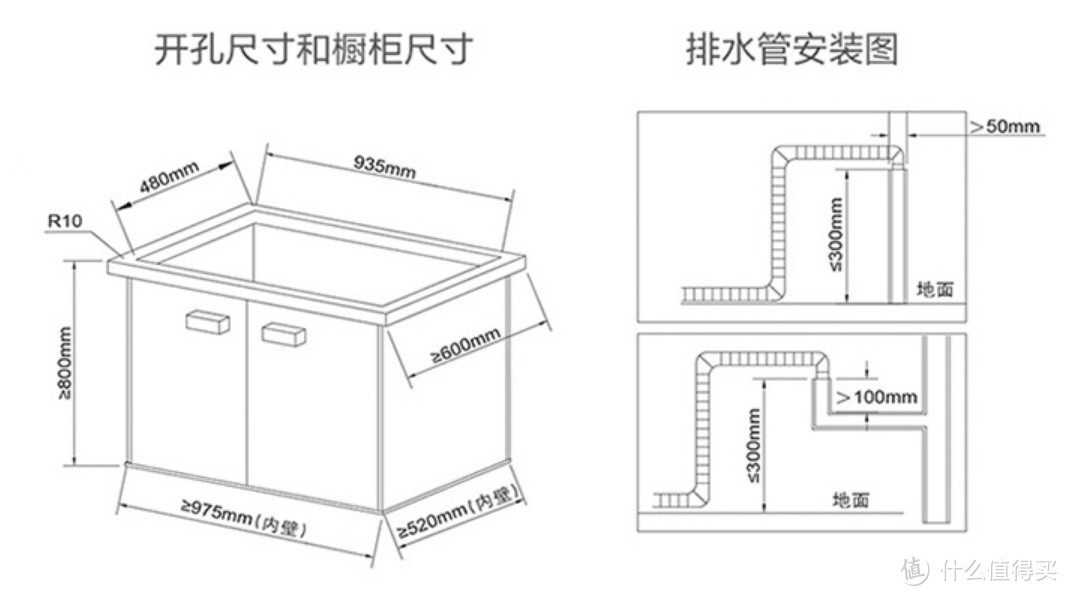 厨房洗碗机这么多，到底怎么选：线下探店，寻找适合自己的洗碗机