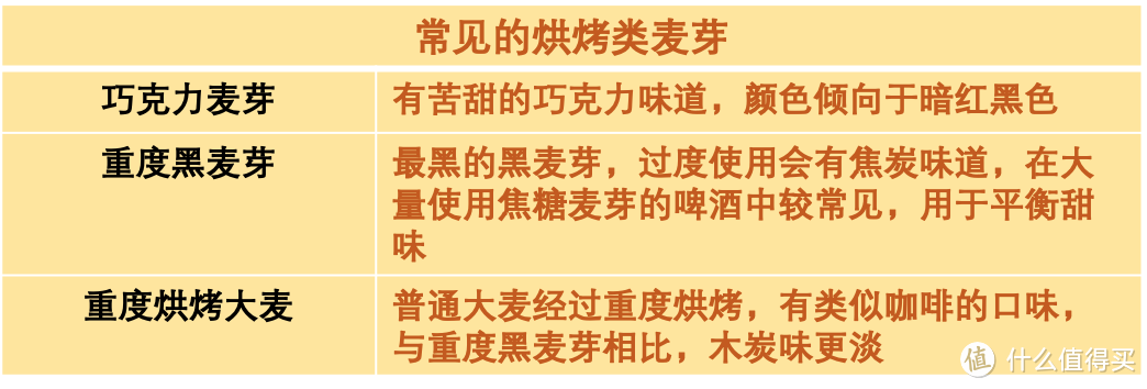 听说欧洲杯和啤酒更配?12款好喝啤酒清单,带你度过激爽欧洲杯,包含迷失海岸、打嗝海狸等哦~