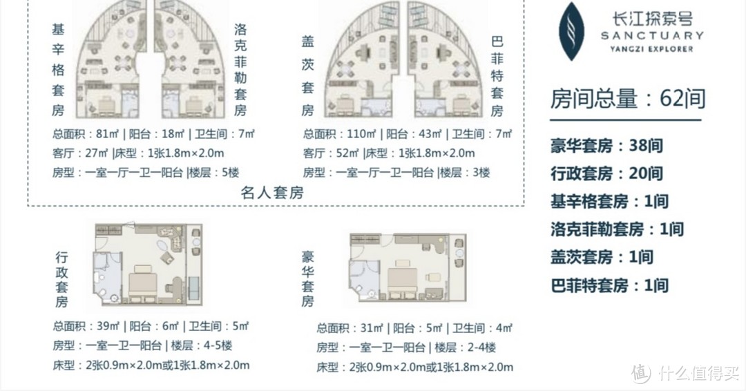 真实吐槽，真实赞赏，长江探索号游记（航线选择+待遇吐槽篇）