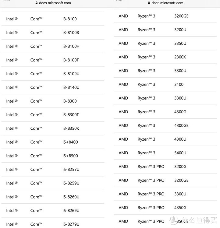 看你的电脑能否安装Windows11，有2种方法