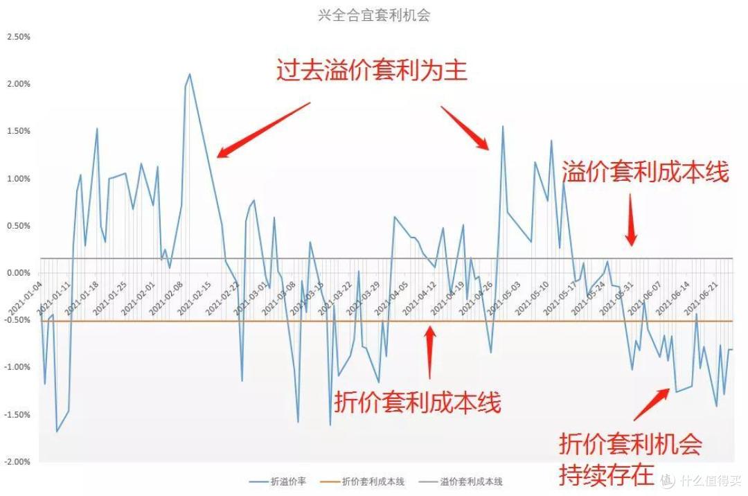 【定投君说基金】重回3600