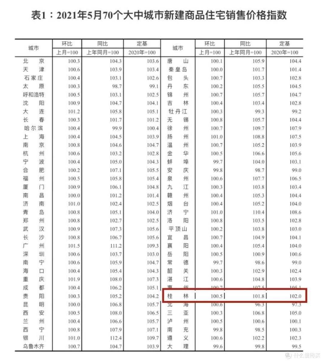 "桂林房价会跌吗?