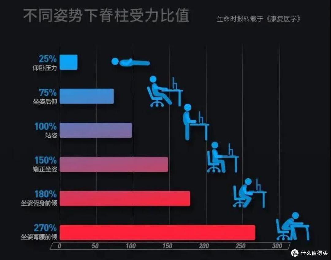 打工人就是要“站坐自由”!