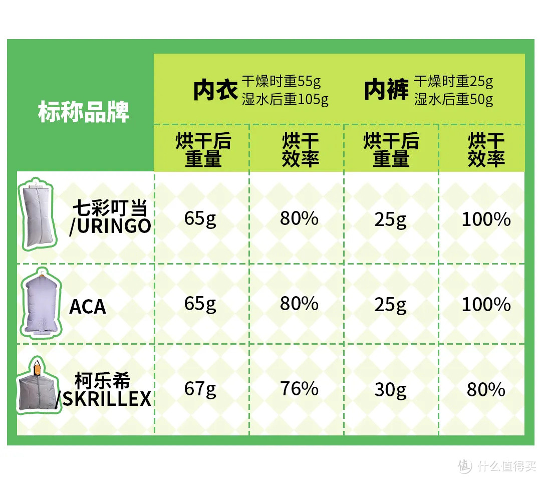 便携式烘干机测评丨外出能解放行李箱，在家能解放阳台？