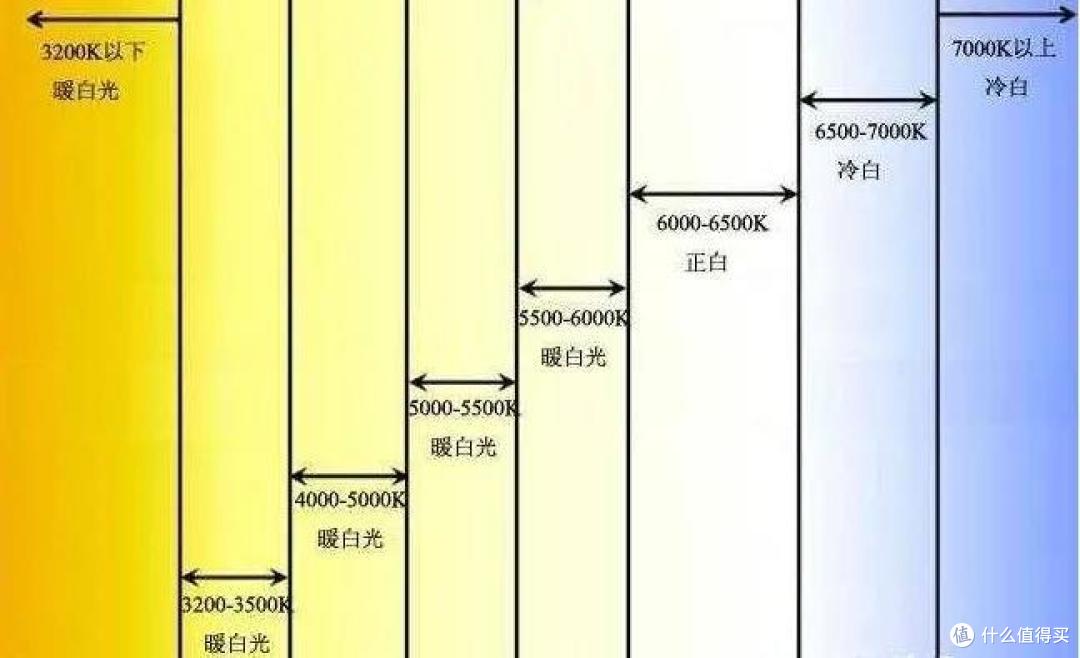 原有空间采光不足?不用多花1分钱,全靠技巧!他是怎么做到的。