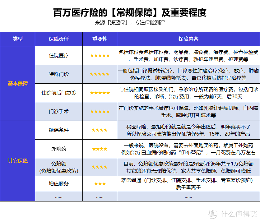 想给孩子买保险？这是我服务10万个家庭后的经验总结，教你1000块钱搞定！