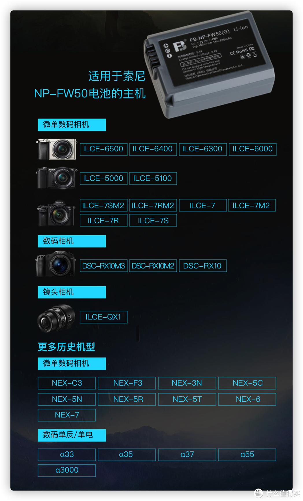 fw50适用相机一览