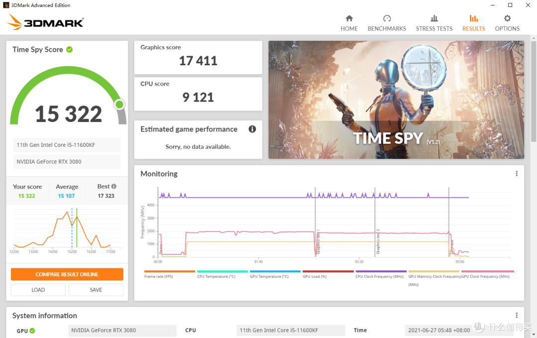 Ti究竟能加多少战斗力?看看非公版RTX 3070Ti vs RTX 3080的性能比拼