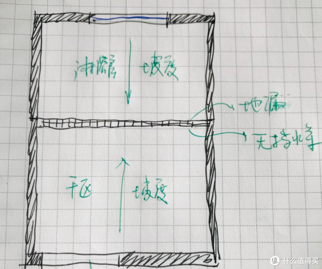 日子过久了才发现，一些看似“高大上”的设计，其实很“鸡肋”