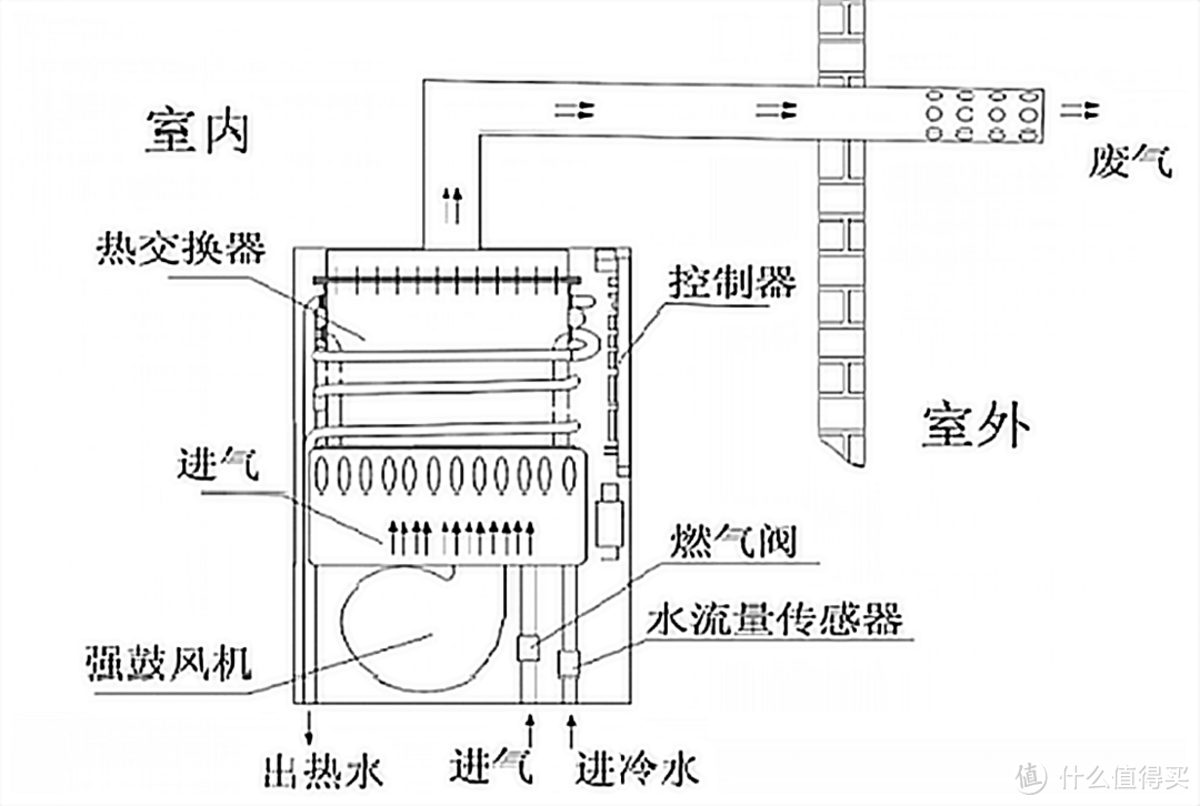 性价比优选，庆东纳碧安13L燃气热水器展示