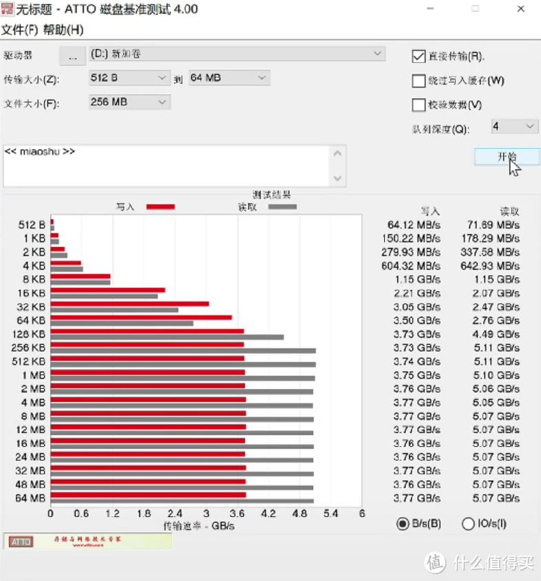 不用羡慕PS5，换一块PCIe4_0固态，PC也可以次世代