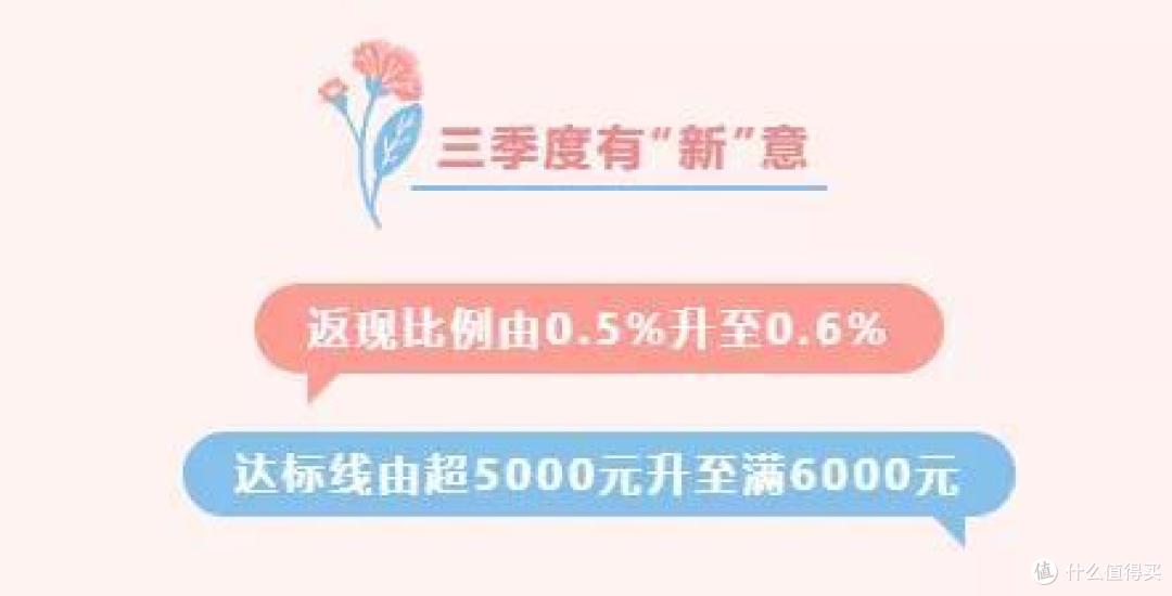 华夏广发大放水,建行两大活动续期!