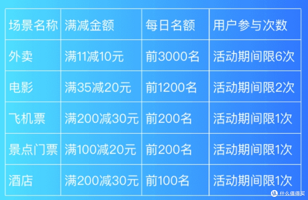 华夏广发大放水,建行两大活动续期!