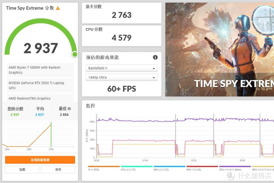 游戏体验再上一阶，联想拯救者R7000P 2021依然很香