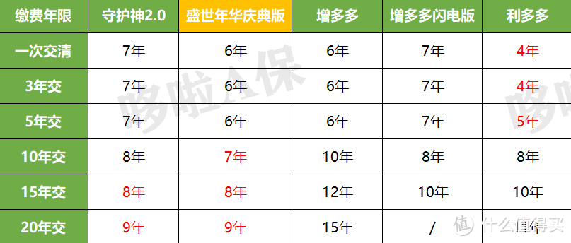 盛世年华增额终身寿险，只适合这1类人买！