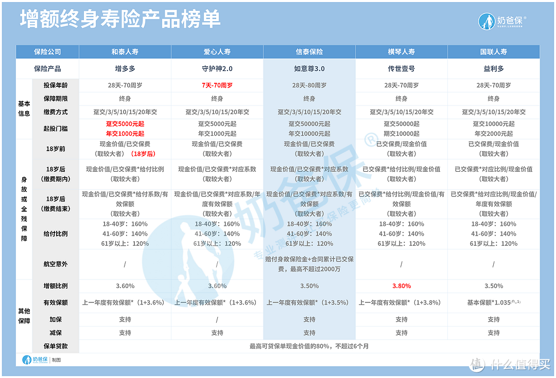 如意尊2.0悄悄离开，如意尊3.0就来了？