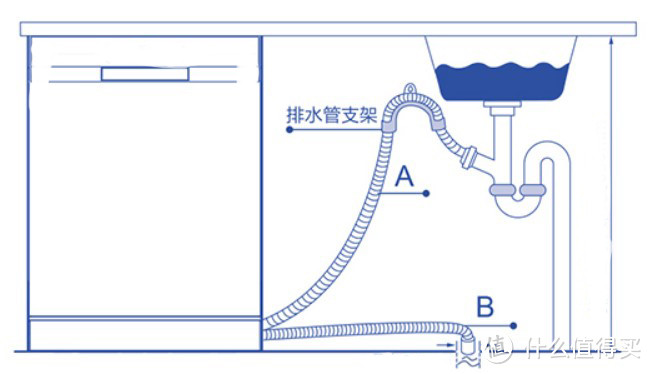 （洗碗机工作原理）内部结构分析，运行原理讲解，科普篇！