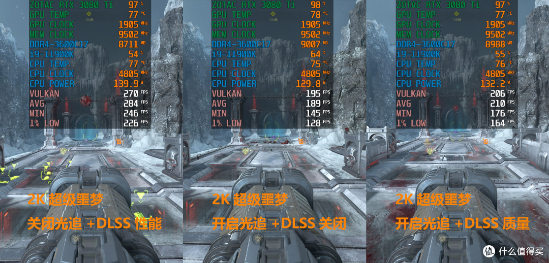 实测《毁灭战士：永恒》光追和DLSS，RTX 3080 Ti居然让4K显示器成为瓶颈？