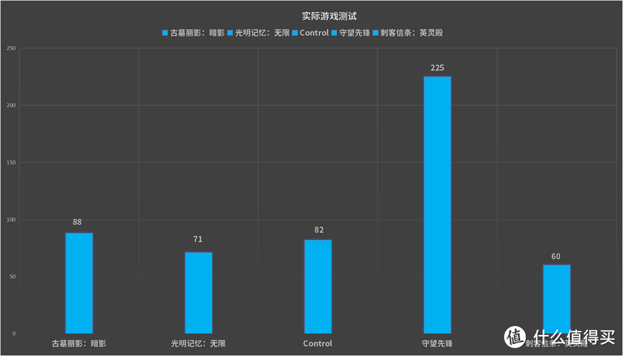 RTX 3060让光追平民化：华硕天选2酷睿版游戏本评测