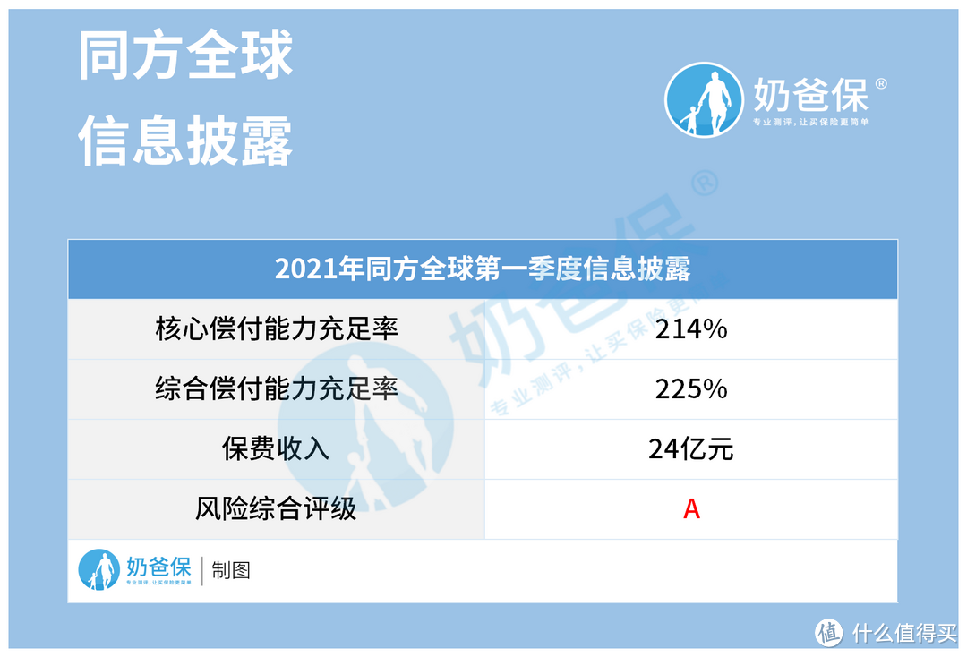 关于凡尔赛1号重疾险几个问题的一些看法，一起探讨！