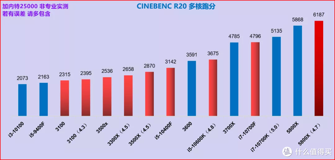 准大一特辑｜4000元内，台式电脑DIY配置推荐