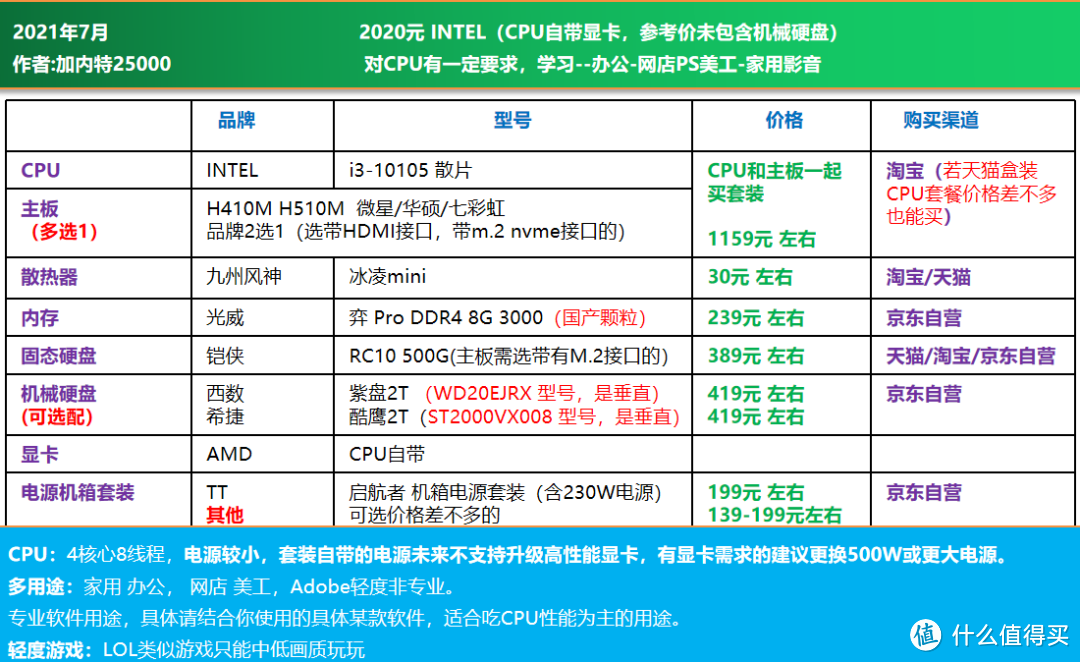 准大一特辑｜4000元内，台式电脑DIY配置推荐