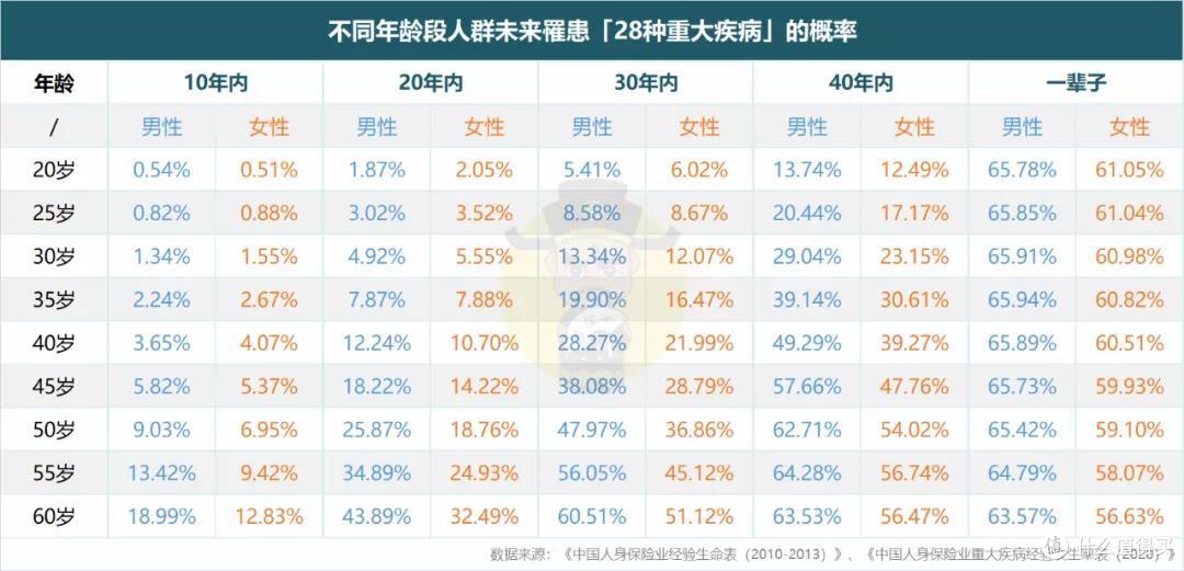 99%的人都买错了重疾险!我把这些实话一次全告诉你