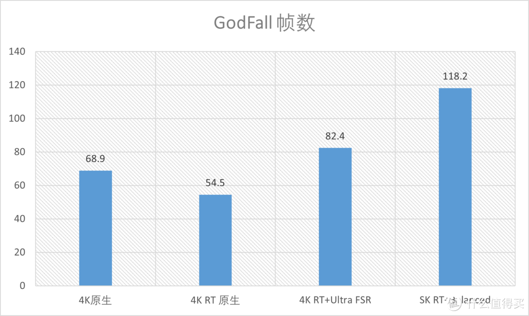 AMD FidelityFX进化完全体：RayTracing+FSR效果测试