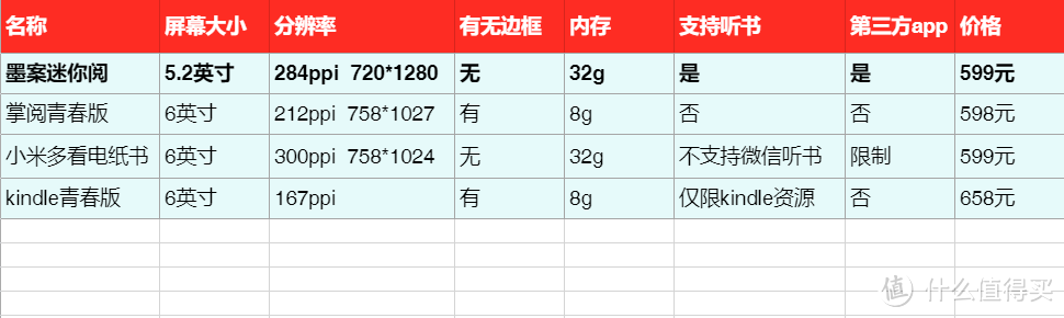 【轻薄便携】读书&听书&逛晋江的~墨案迷你阅评测（附高分小说书单）