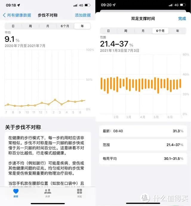 iOS 15公测版体验:就凭这几个功能,冲了!