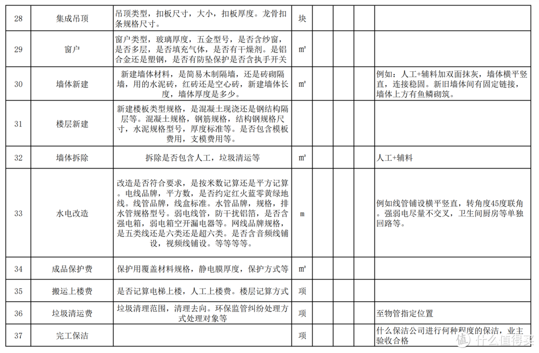 [装修经验谈]现代实用简约风 - 从收房到入住，多方面装修经验思路分享