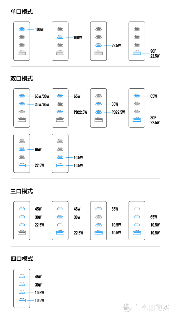 充电进入快车道！绿联100W氮化镓充电器惊艳面市