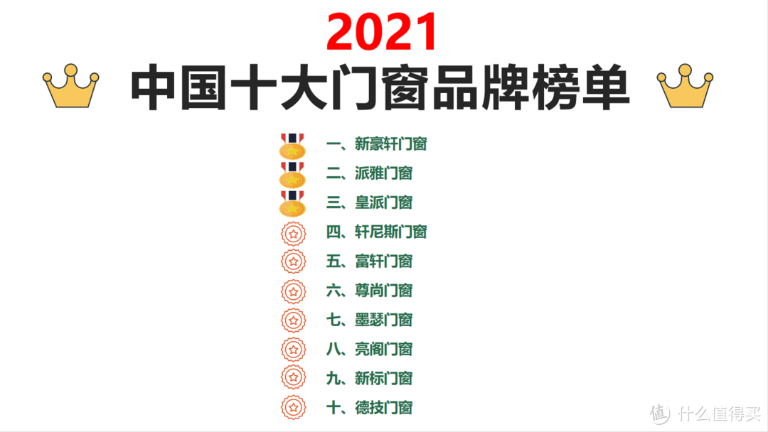 中國十大門窗品牌排名情況