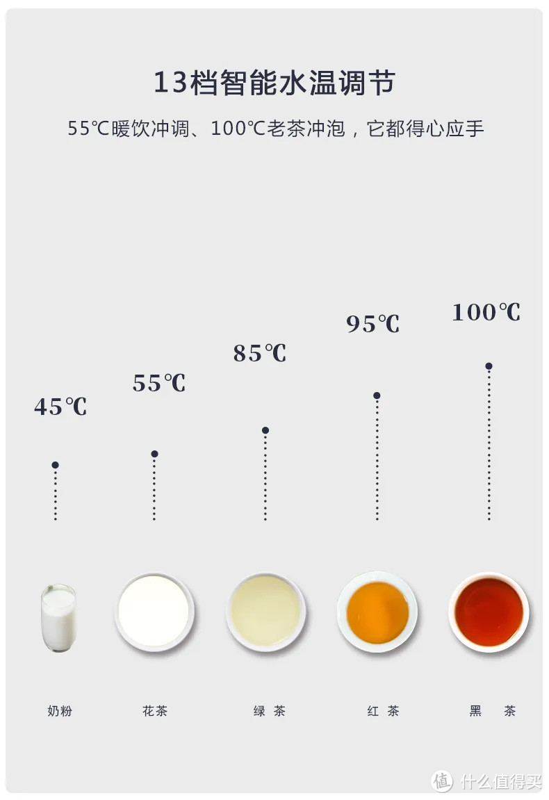 越一新品上市 | 漏斗双炉，智成一派！