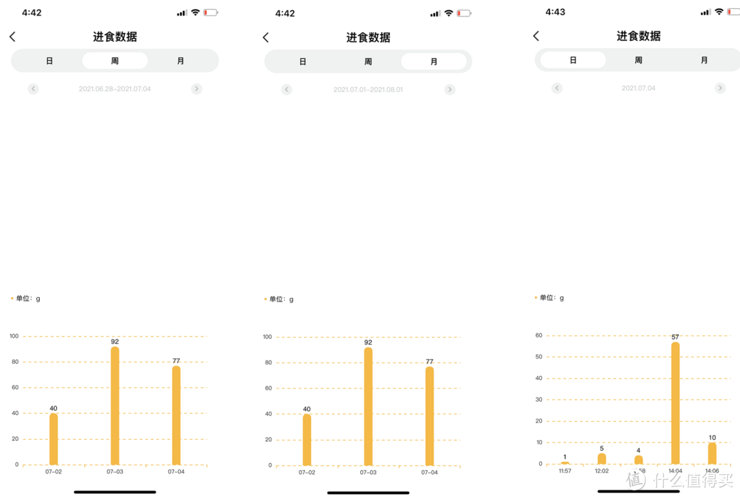 心中有数吃多少，避免主子吃撑大胖子，Pawbby智能宠物碗