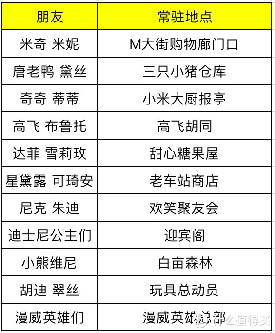 99%的人都不知道的迪士尼隐藏玩法,快看看你错过了多少!