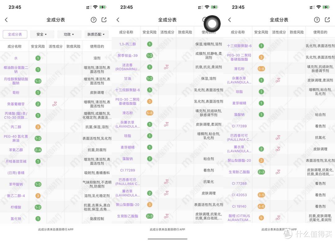 脱发青年自救指南——从成分表看起，教你选对防脱发产品