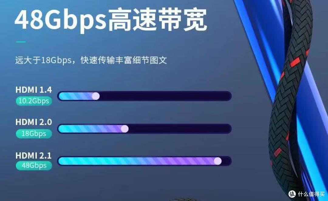 电脑显示器、电视、游戏机的视频传输线能混用吗？答案意想不到！