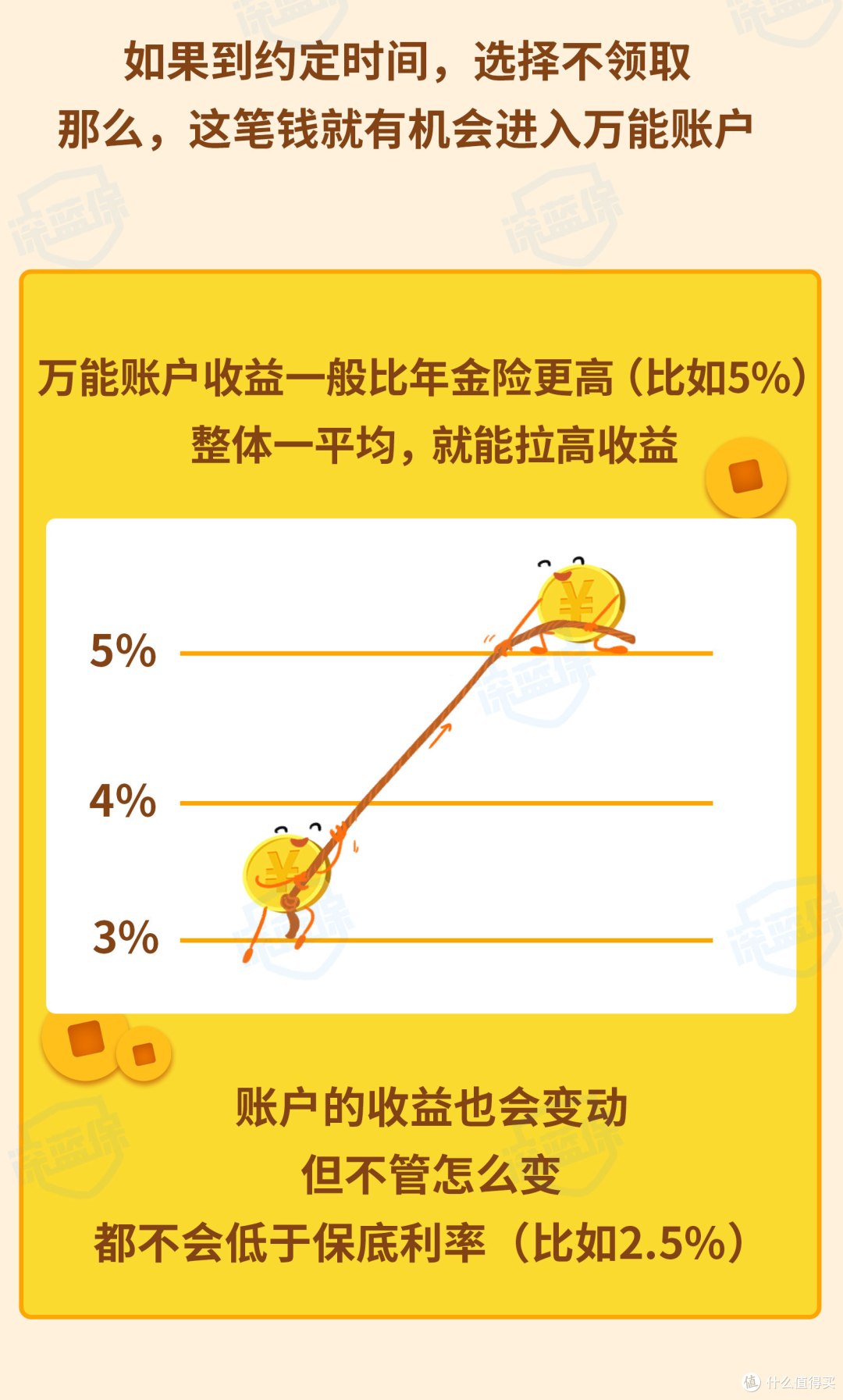 花20万“亏”8万？买了还亏钱的年金险收益如何？能买吗？