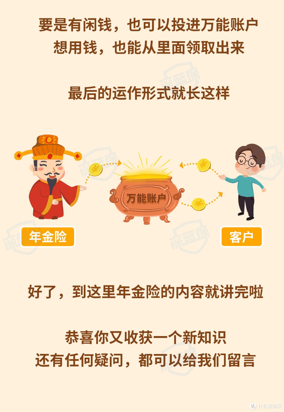 花20万“亏”8万？买了还亏钱的年金险收益如何？能买吗？