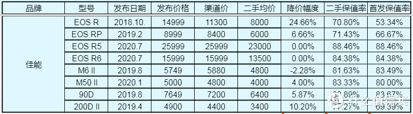 2021数码相机海鲜市场遨游不完全指南~