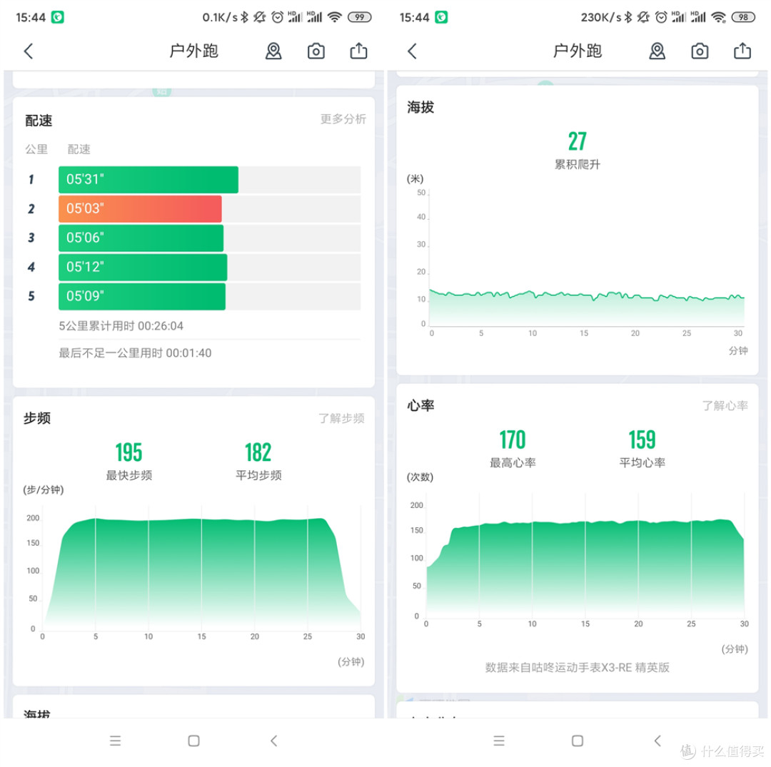 咕咚X3-RE让跑步更安全、更直观、更有趣！