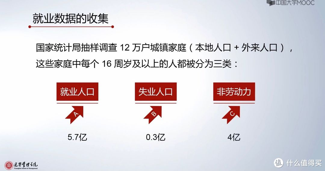 我在B站学好课之北大《宏观经济学》