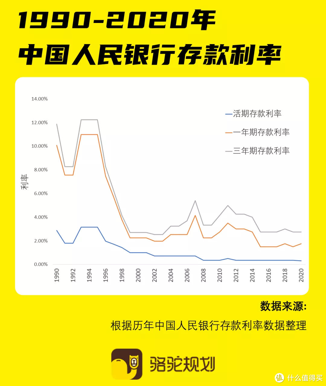 理财保险是什么？理财保险值不值得买？一文读懂理财保险！